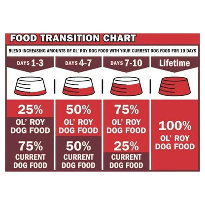 Ol' Roy Chicken & Rice Dinner Meaty Loaf Wet Dog Food, 13.2 oz Can (6 and 12 packs)