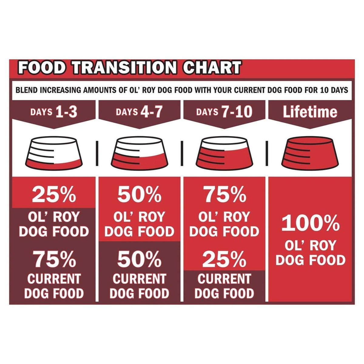 Ol' Roy Country Stew Cuts in Gravy Wet Dog Food, 22 oz