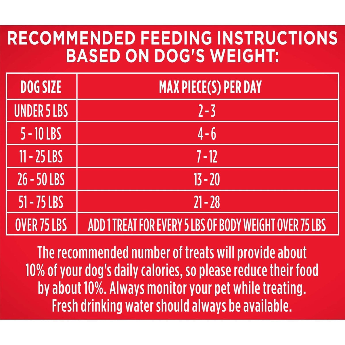 Milk Bone Flavor Snacks Mini’s Dog Biscuits, Flavored Crunchy Dog Treats, 36 oz Canister