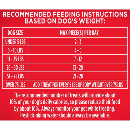 Milk Bone Flavor Snacks Mini’s Dog Biscuits, Flavored Crunchy Dog Treats, 36 oz Canister