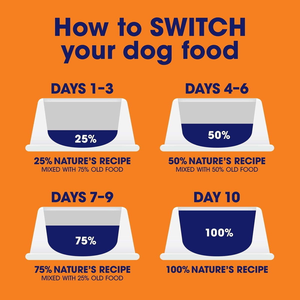 (12 pack) Nature's Recipe Grain Free Chicken & Lamb in Savory Broth Wet Dog Food, 2.75 oz Cup
