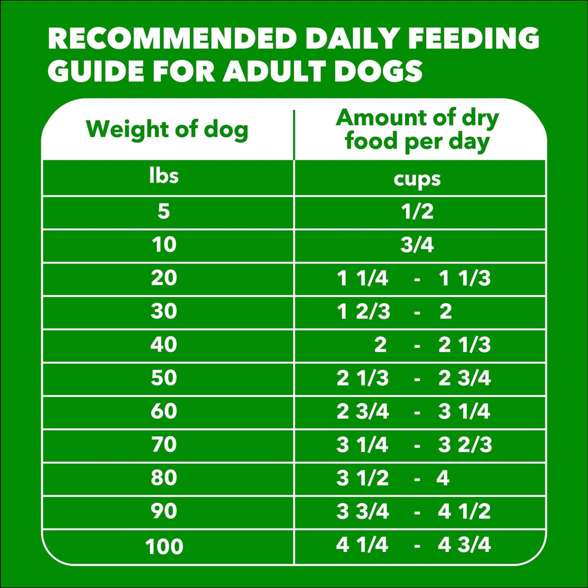 IAMS Proactive Health Adult Minichunks Chicken & Whole Grain Recipe Dry Dog Food