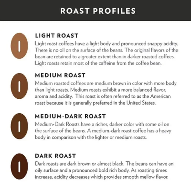 Community Coffee Medium Roast Ground Coffee, Breakfast Blend (46 Oz.)