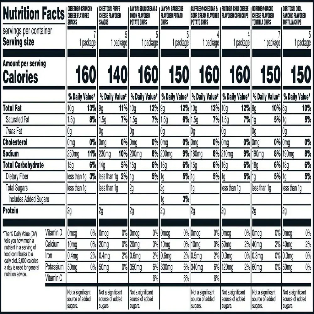 Flavor Mix Variety Pack Snack Chips, 42 Count Multipack
