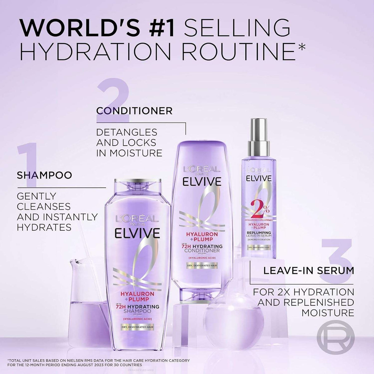 L'Oreal Paris Elvive Hyaluron Plump Hydrating Shampoo for Dehydrated, Dry Hair Infused with Hyaluronic Acid Care Complex, Paraben-Free, 12.6 Fl Oz
