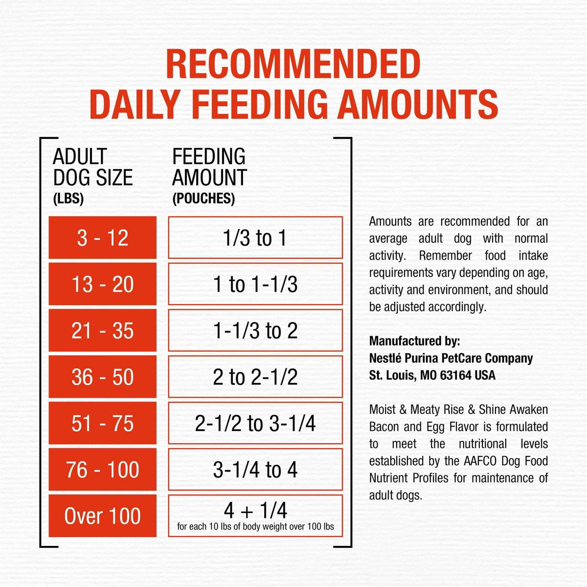 Purina Moist and Meaty Rise and Shine Awaken Bacon and Egg Flavor Soft Dog Food High Protein Pouches (12 Pouches)