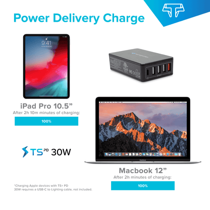 Techsmarter 63W 5-Port USB C PD Desktop Wall Charger, Multi Port Charging Station. For MacBook Air, iPad Air/Pro, iPhone, Samsung Galaxy, Motorola, LG & Android