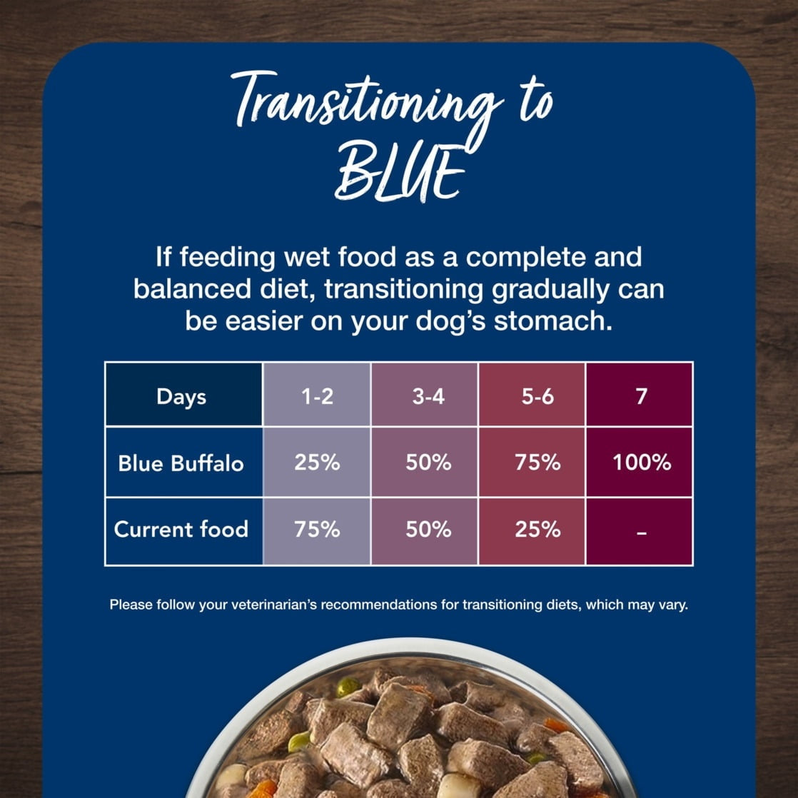 Blue Buffalo Blue's Stew Natural Wet Dog Food, Hearty Beef & Country Chicken Variety Pack