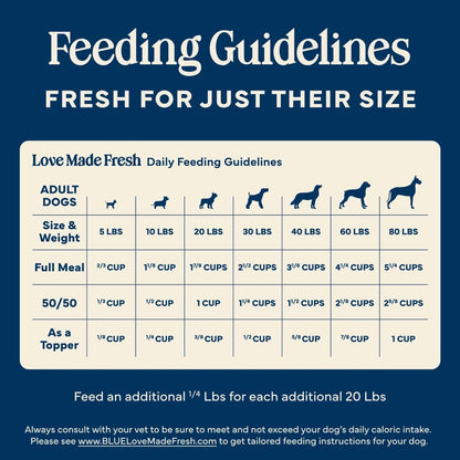 Blue Buffalo Love Made Fresh Dog Food, Refrigerated, Chunky Beef Stew, 1-lb Tub