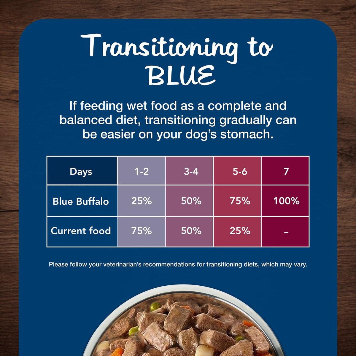 Blue Buffalo Blue's Stew Grain-Free Wet Dog Food, Hearty Beef Stew, 12.5-oz. Can