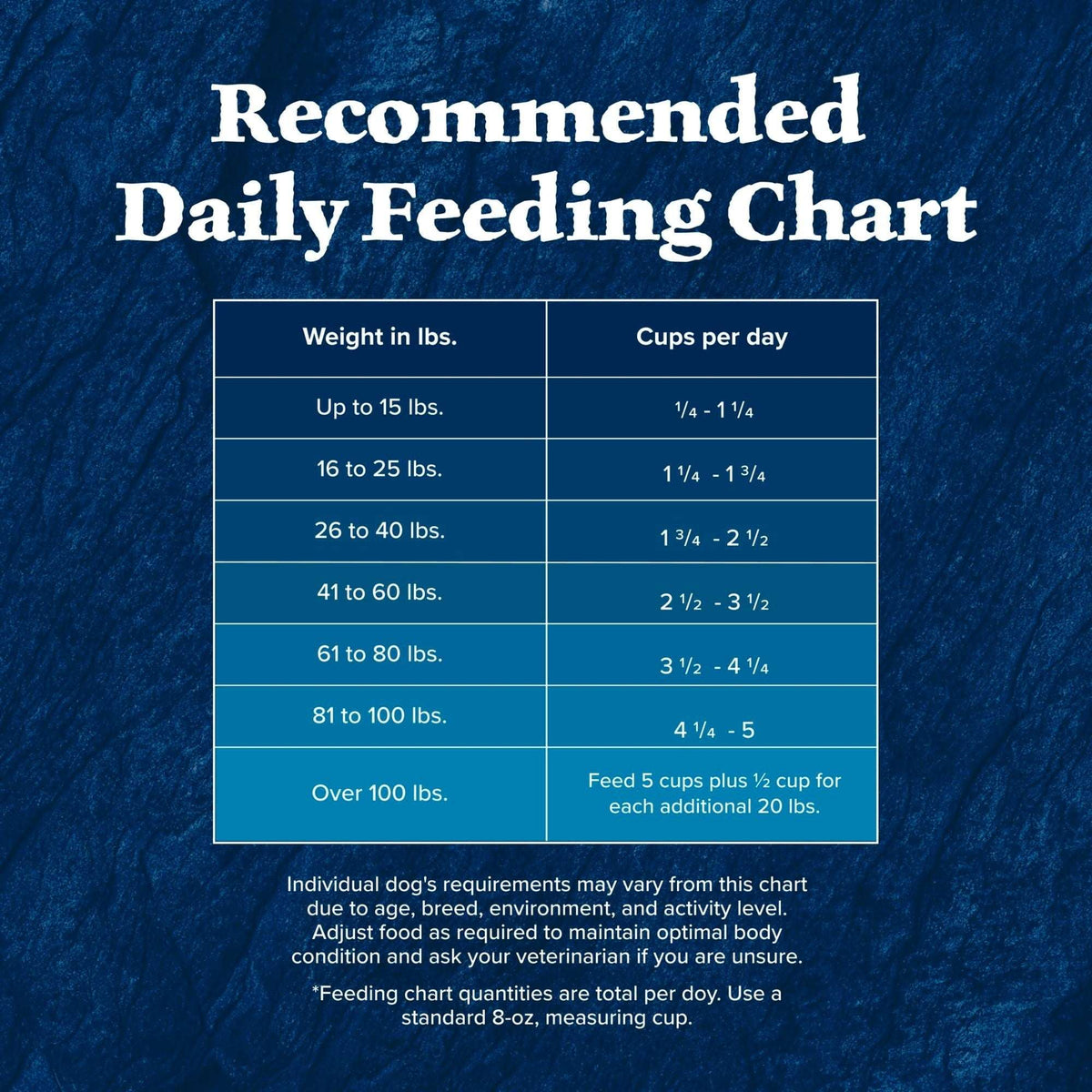 Blue Buffalo Wilderness Adult Dry Dog Food, Rocky Mountain Recipe, Red Meat, 4.5-lb. Bag