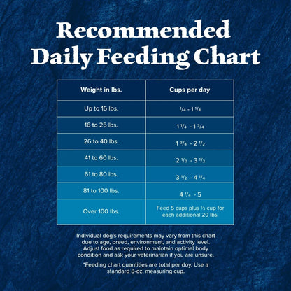 Blue Buffalo Wilderness Adult Dry Dog Food, Rocky Mountain Recipe, Red Meat, 4.5-lb. Bag