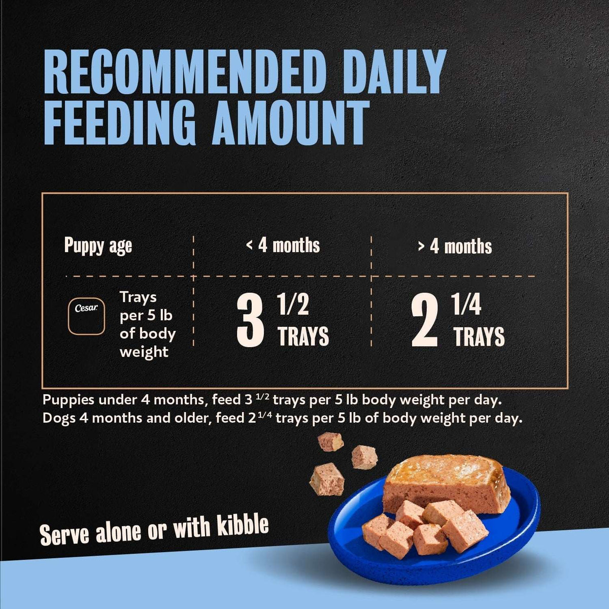 Cesar Classic Loaf In Sauce Chicken And Beef Recipe Wet Dog Food For Puppies, 3.5 Oz Tray