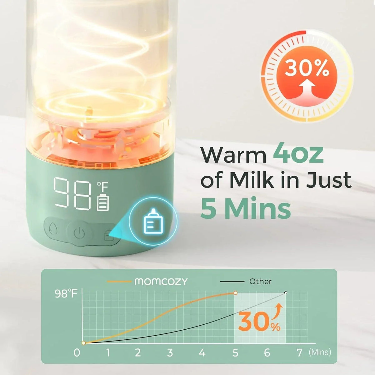 Momcozy Portable Milk Warmer for Travel – Dual Heating Modes for Breast Milk and Momcozy Portable Bottle Brush Set - Baby Bottle Cleaner Kit
