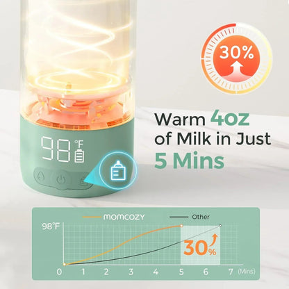 Momcozy Portable Milk Warmer for Travel – Dual Heating Modes for Breast Milk and Momcozy Portable Bottle Brush Set - Baby Bottle Cleaner Kit