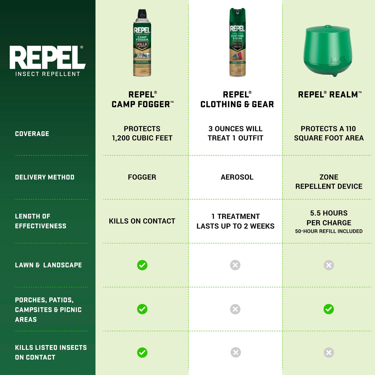 Repel Permethrin Clothing & Gear Insect and Mosquito Repellent Bug Spray, 6.5 Oz