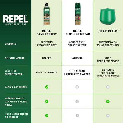 Repel Permethrin Clothing & Gear Insect and Mosquito Repellent Bug Spray, 6.5 Oz