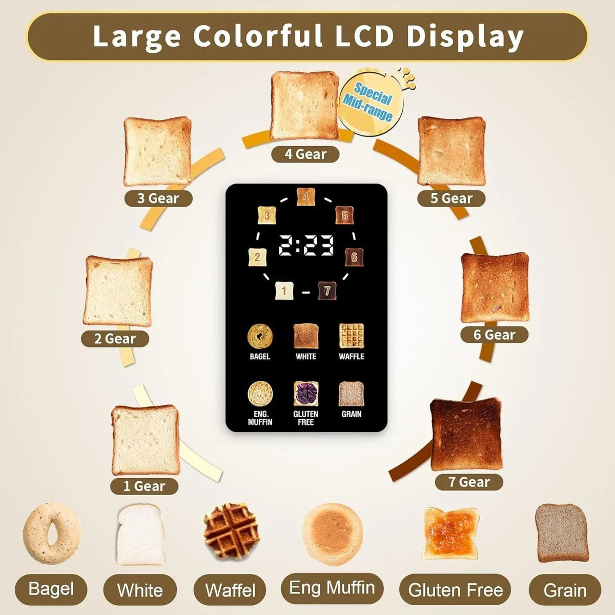 SEEDEEM Toaster 2 Slice, Touch Control Stainless Toaster LCD Display, 50% Faster Heating Speed, 1.4'' Wide Slots, More Timer Functions, Removable Crumb Tray, 1350W, Dark Metallic