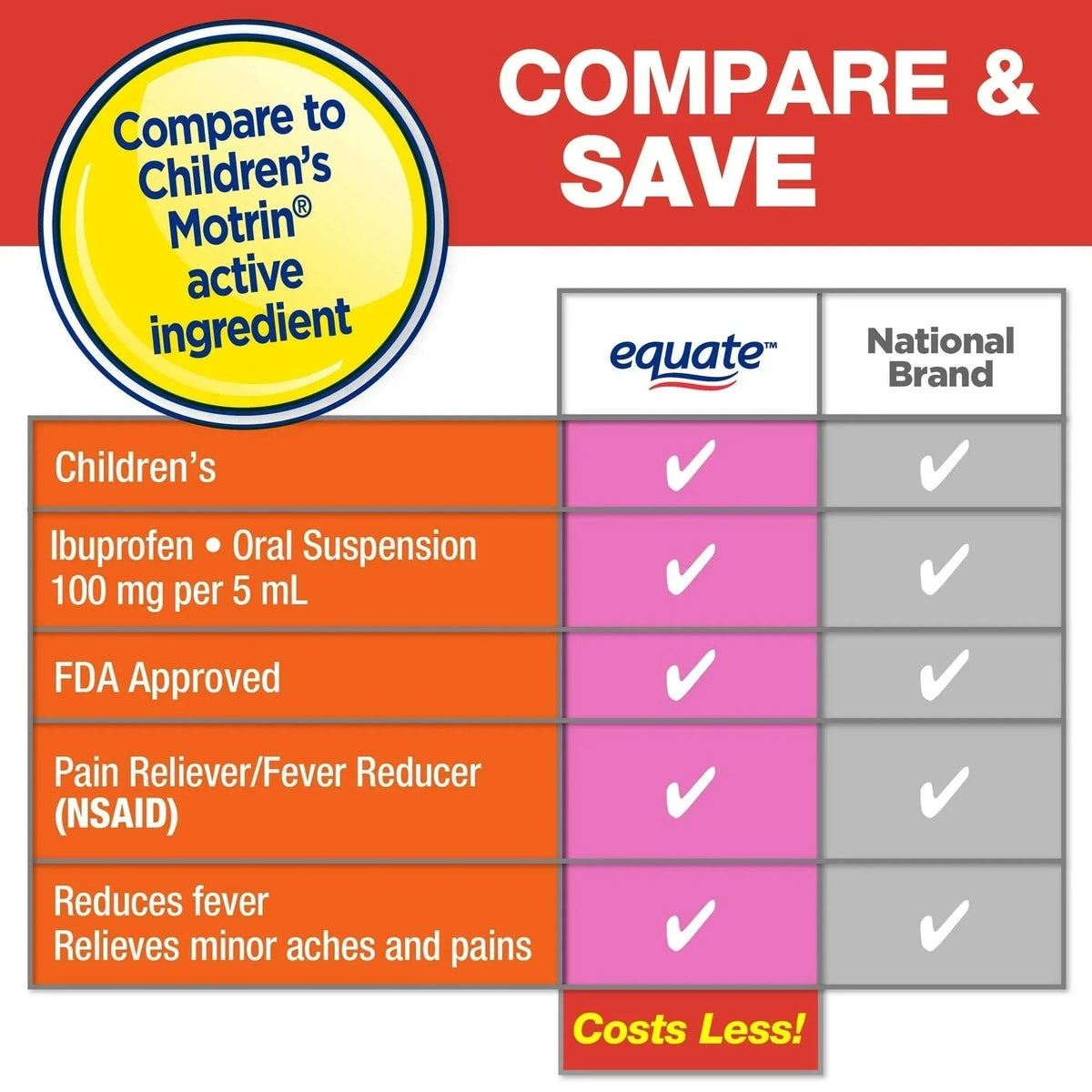 Equate Children’s Ibuprofen Oral Suspension, 100 mg/5 mL, Berry Flavor, Ages 2 to 11 Years, 8 fl oz