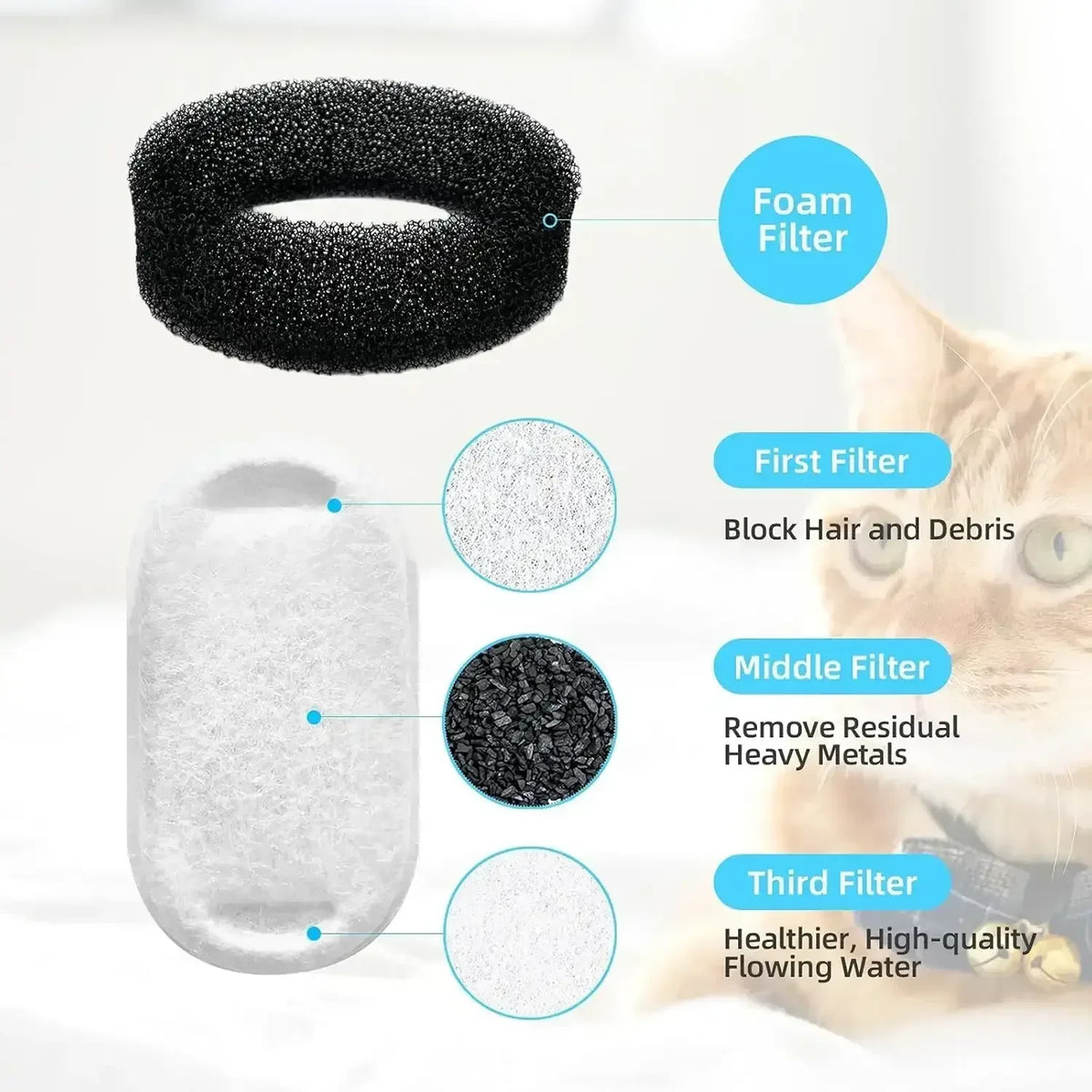 FWMB 16pcs Replacement Cat Water Fountain Filters, Compatiable with FWMB Cat Water Fountain 108oz/3.2L and 135oz/4.0L, 8 Pack Filters & 8 Sponges Foam Filter