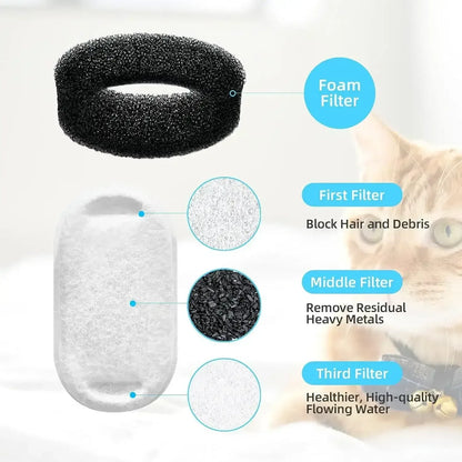 FWMB 16pcs Replacement Cat Water Fountain Filters, Compatiable with FWMB Cat Water Fountain 108oz/3.2L and 135oz/4.0L, 8 Pack Filters & 8 Sponges Foam Filter