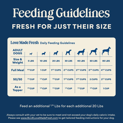 Blue Buffalo Love Made Fresh Dog Food, Refrigerated, Chicken Recipe, 5lb Roll