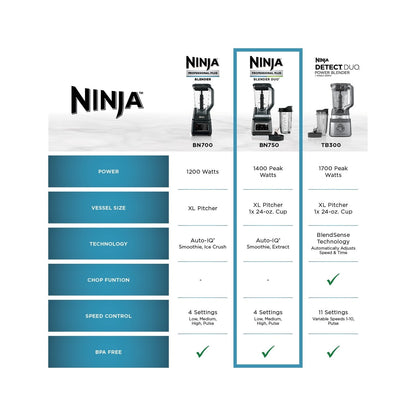 Ninja Professional Plus DUO 72-Oz Blender, Smoothies, Ice Crush, 2 Auto-iQ Preset Programs, 4 Speeds, 1400PW, BN750