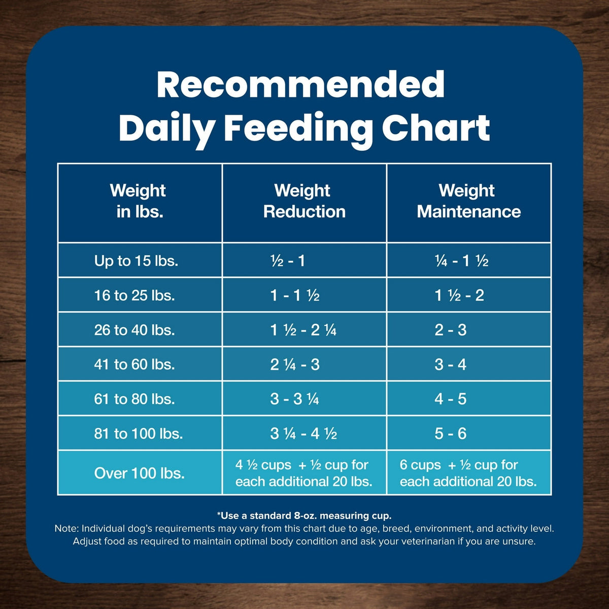 Blue Buffalo Life Protection Formula Adult Healthy Weight Dry Dog Food 5 lbs.