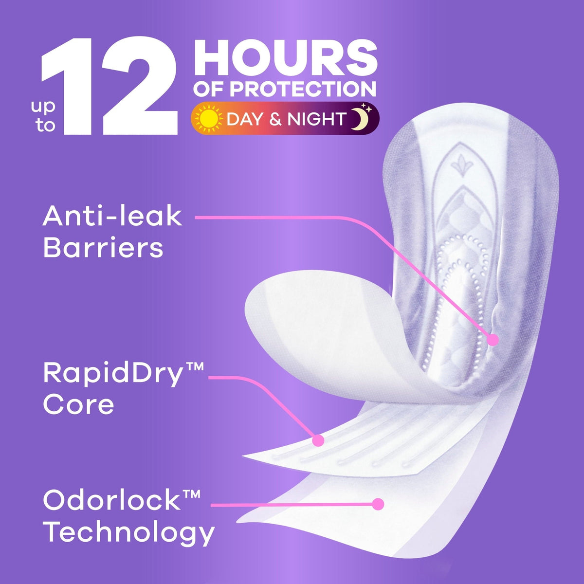 Always Discreet Pads, Maximum Absorbency, Regular 48 Count (PACK OF 3 )