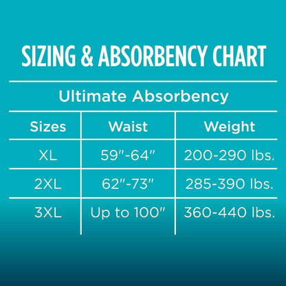 Assurance Unisex Maximum Incontinence Briefs with Tabs, Bariatric 40 Count