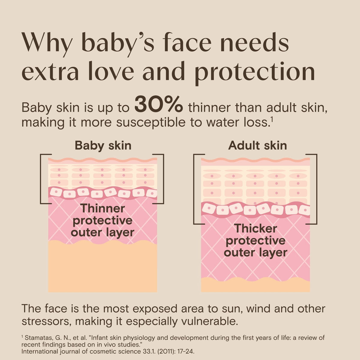 Aveeno Baby Daily Moisture Face Cream for Sensitive Skin, 1.5 oz