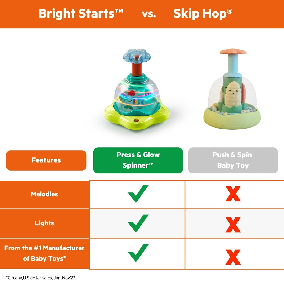 Bright Starts Press & Glow Spinner Baby Toy with Lights and Sounds, For Ages 6 Months+