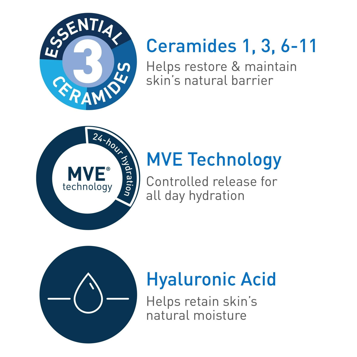 CeraVe Hydrating Facial Cleanser for Normal to Dry Skin, Daily Face Wash for Dryness, 12 fl oz
