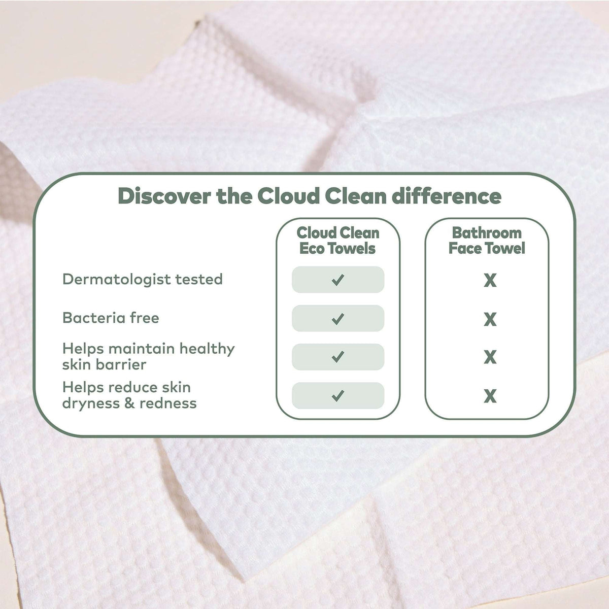 The Original MakeUp Eraser Cloud Clean Eco Towels XL - 30 Count Dermatologist Tested Wipes