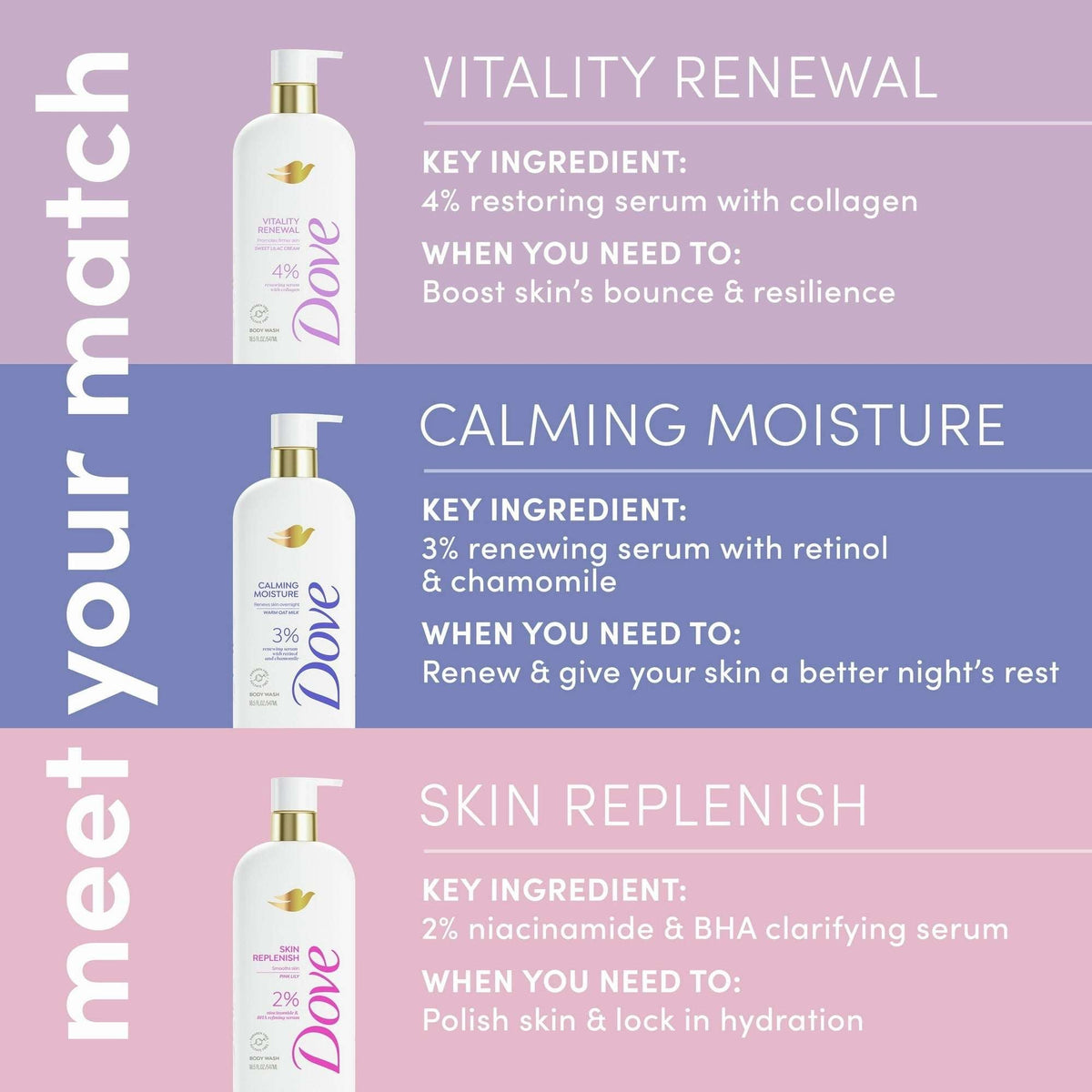 Dove Calming Moisture Body Wash for Women 3% Renewing Serum with Retinol & Chamomile, 18.5 oz