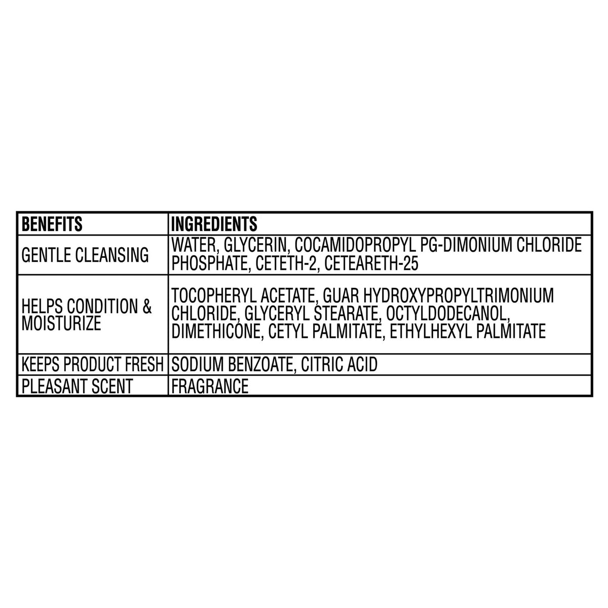 Equate Makeup Remover Cleansing Towelettes, 80 Count