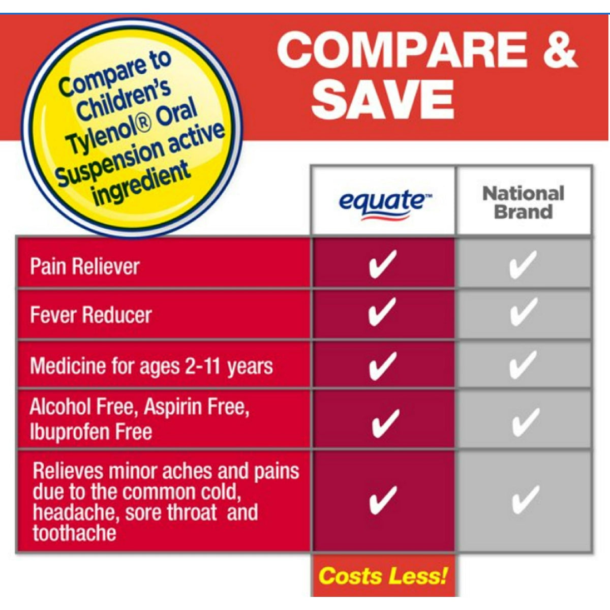Equate Alcohol-Free, Dye-Free Acetaminophen 160 mg, Acetaminophen, Fever Reducer Liquid 4 fl oz, Compare to Children's Tylenol®, 1 Count