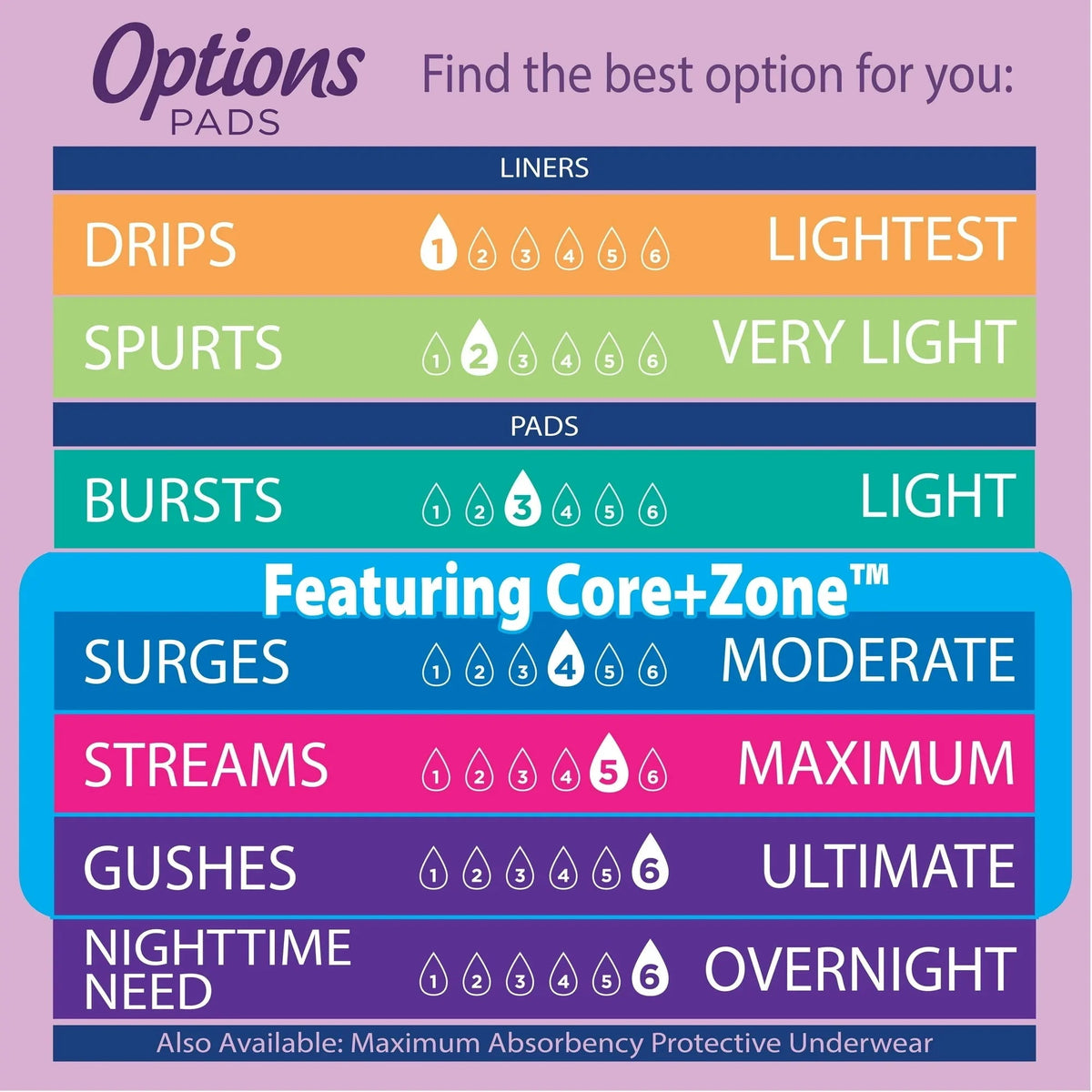 Equate Options Women's Incontinence Pads, Maximum Absorbency, Long Length