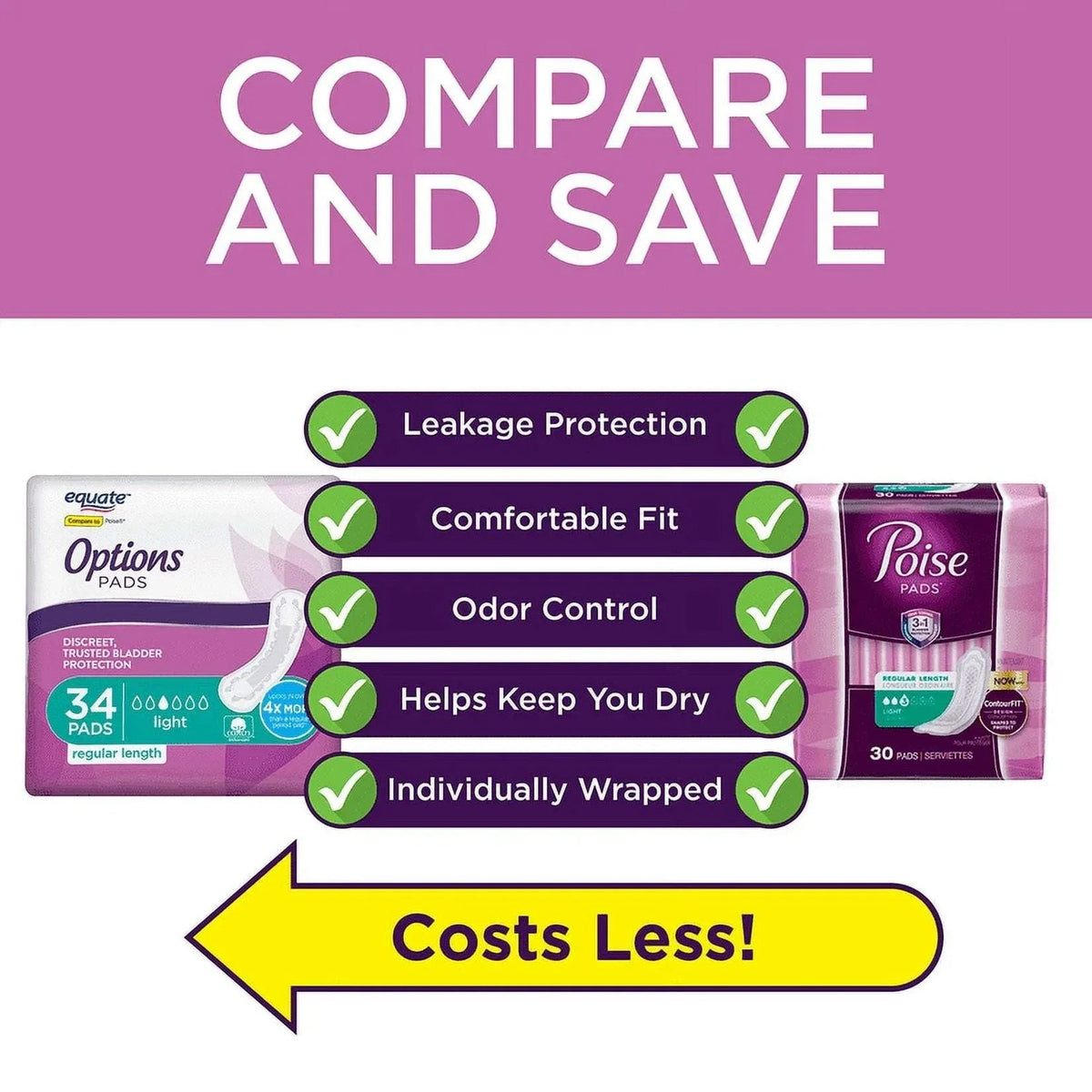 Equate Options Women's Incontinence Pads, Light Absorbency, Regular Length (34 Count), Compare to Poise