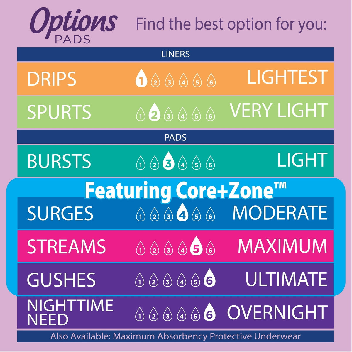 Equate Options Women's Incontinence Pads, Very Light, Long Length (192 Count)