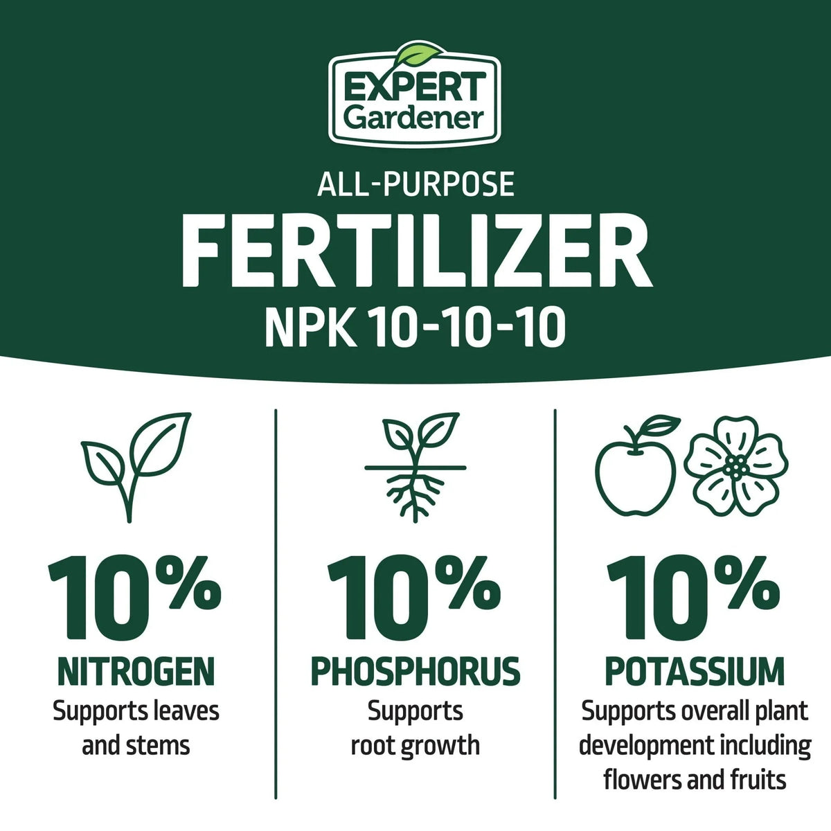 Expert Gardener All Purpose Plant Fertilizer, 10-10-10 Fertilizer
