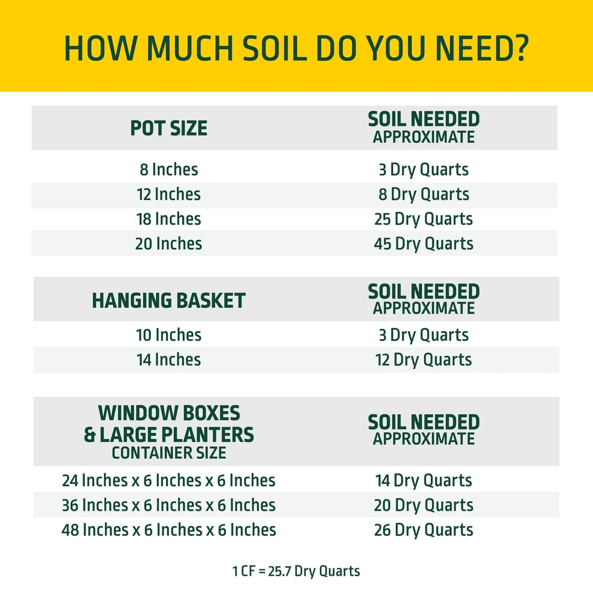 Expert Gardener Potting Mix for Potted Plants, Indoor and Outdoor Soil