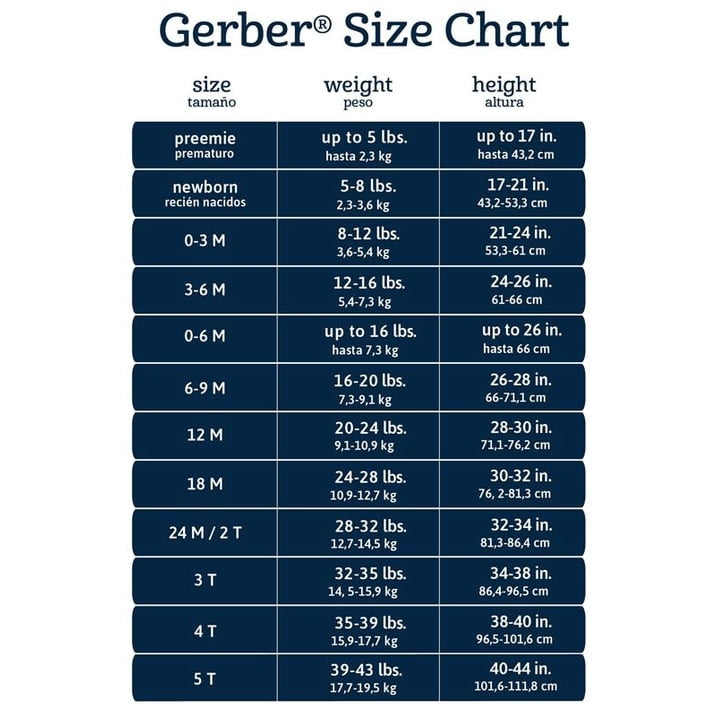 Gerber Gender Neutral 5-Piece Gift Set, Size 0-6 Months