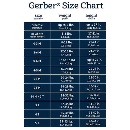 Gerber Gender Neutral 5-Piece Gift Set, Size 0-6 Months