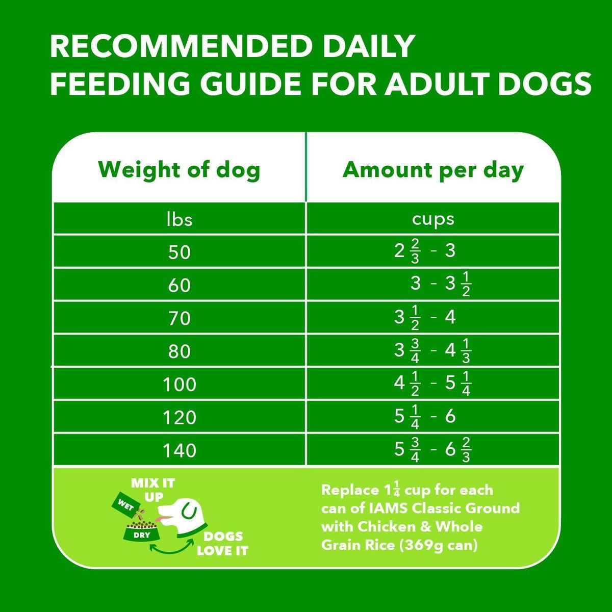 IAMS Proactive Health Large Breed Chicken Recipe Adult Dry Dog Food, Multi-sizes