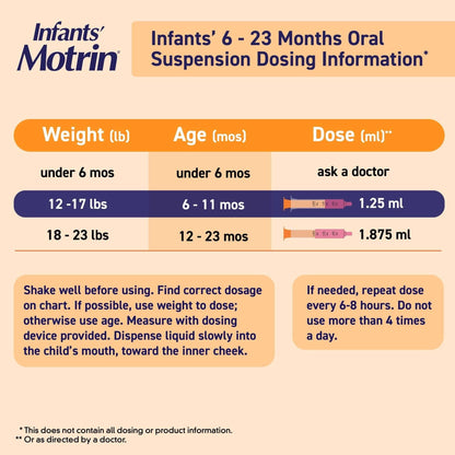 Infants' Motrin Liquid Ibuprofen Medicine Drops, Berry, 0.5 fl. oz