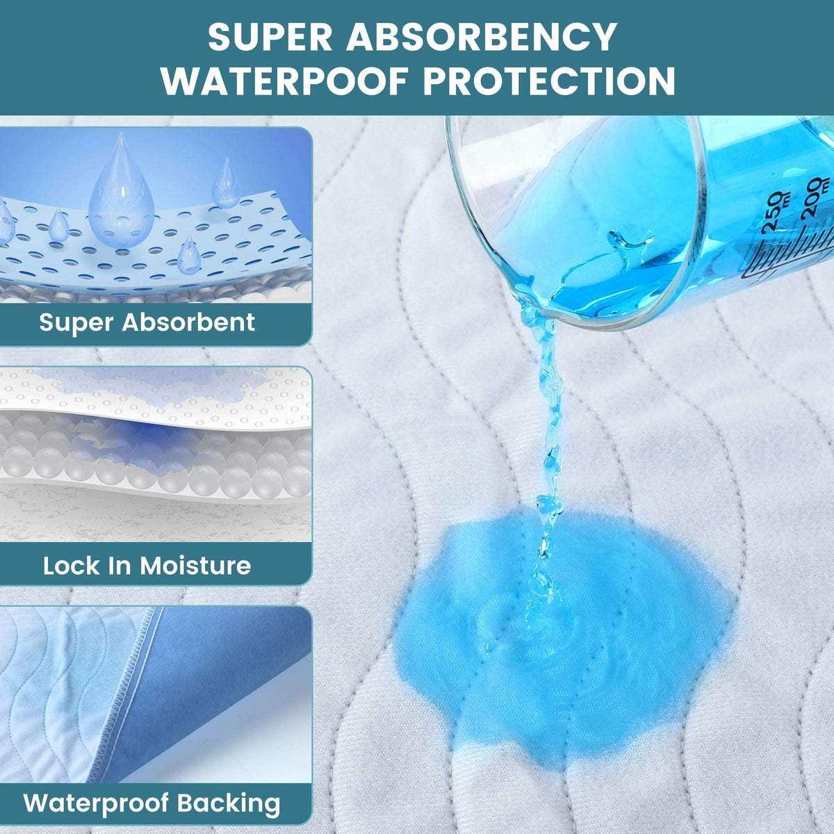 KEKOY 3 Pack Washable Bed Pads for Incontinence Reusable, 4 Layer Waterproof Absorbent Incontinence Bed Pads, Pee Pads for Adults, Dogs, Pets, 18*24"