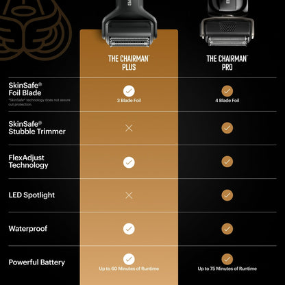 MANSCAPED® The Chairman Plus Precision Pack, Electric Foil Face Shaver and SkinSafe Precision Trimmer with Power Shave Gel