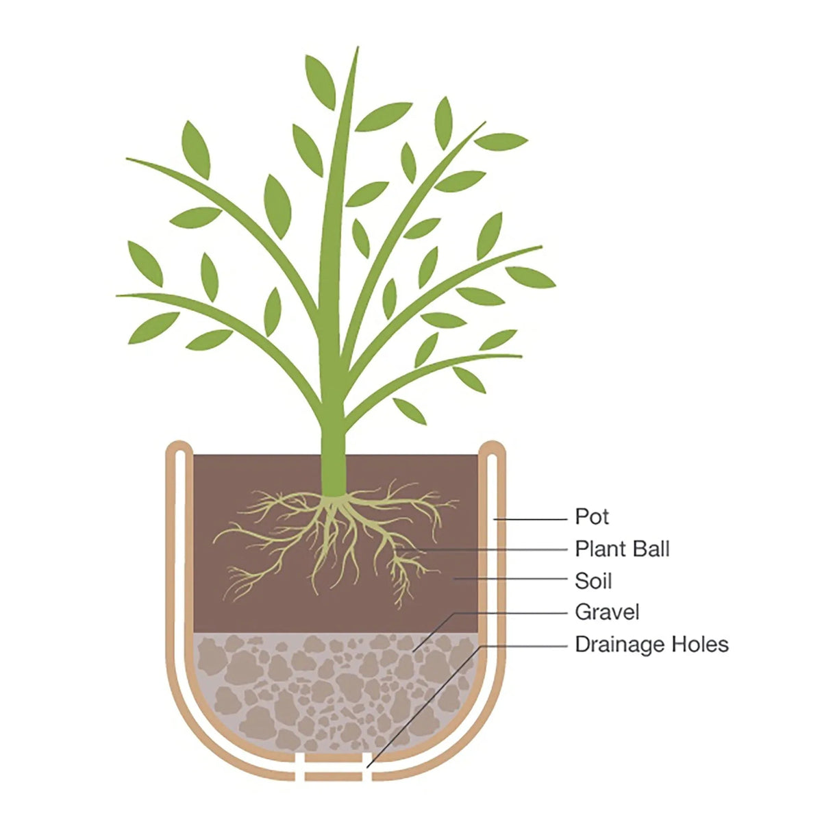 Mainstays 14" D x 10" H Ferenza Recycled Resin Planter