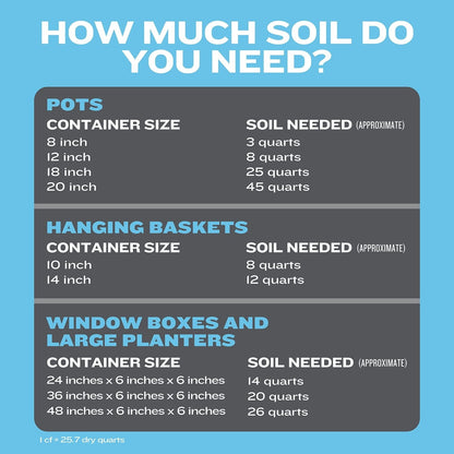 Member's Mark Potting Mix Planting Soil, 55 Quarts